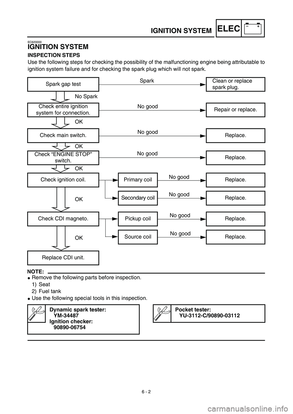 YAMAHA TTR90 2003 User Guide –+ELEC
 
6 - 2 
IGNITION SYSTEM 
EC620000 
IGNITION SYSTEM 
INSPECTION STEPS 
Use the following steps for checking the possibility of the malfunctioning engine being attributable to
ignition system 