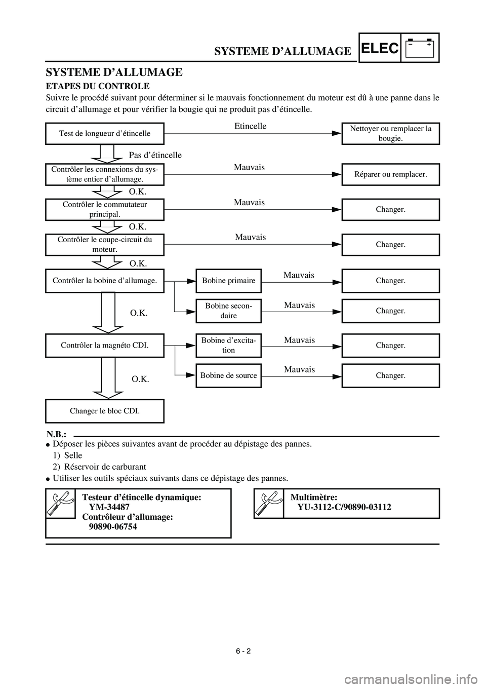 YAMAHA TTR90 2003  Owners Manual –+ELEC
 
SYSTEME D’ALLUMAGE
SYSTEME D’ALLUMAGE  
ETAPES DU CONTROLE 
Suivre le procédé suivant pour déterminer si le mauvais fonctionnement du moteur est dû à une panne dans le
circuit d’