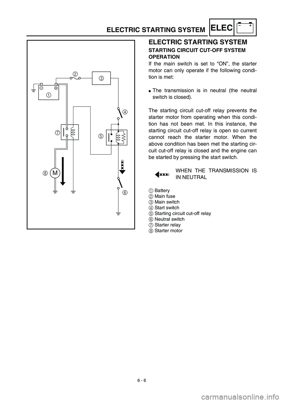 YAMAHA TTR90 2003  Owners Manual 6 - 6
–+ELEC
ELECTRIC STARTING SYSTEM
STARTING CIRCUIT CUT-OFF SYSTEM 
OPERATION
If the main switch is set to “ON”, the starter
motor can only operate if the following condi-
tion is met: 
The 
