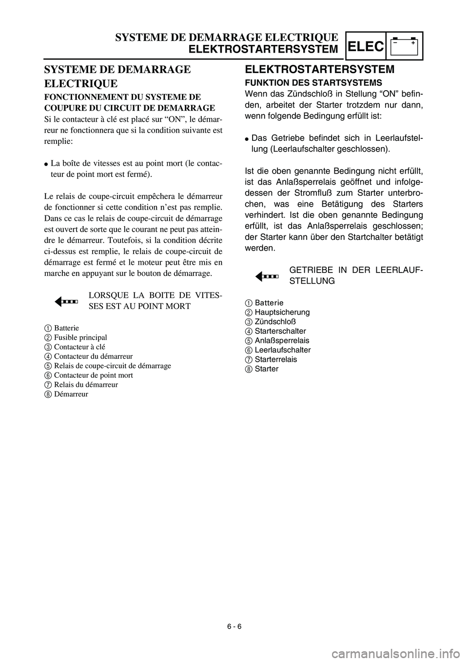 YAMAHA TTR90 2003  Owners Manual –+ELEC
ELEKTROSTARTERSYSTEM
FUNKTION DES STARTSYSTEMS
Wenn das Zündschloß in Stellung “ON” befin-
den, arbeitet der Starter trotzdem nur dann,
wenn folgende Bedingung erfüllt ist:
Das Getrie