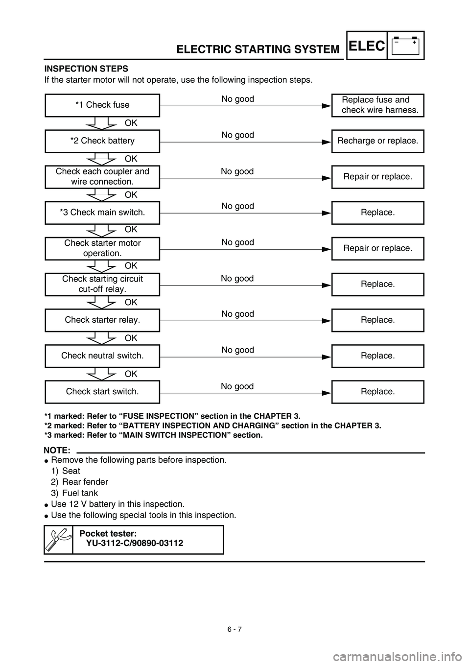YAMAHA TTR90 2003  Owners Manual –+ELEC
6 - 7
INSPECTION STEPS
If the starter motor will not operate, use the following inspection steps.
*1 marked: Refer to “FUSE INSPECTION” section in the CHAPTER 3.
*2 marked: Refer to “BA