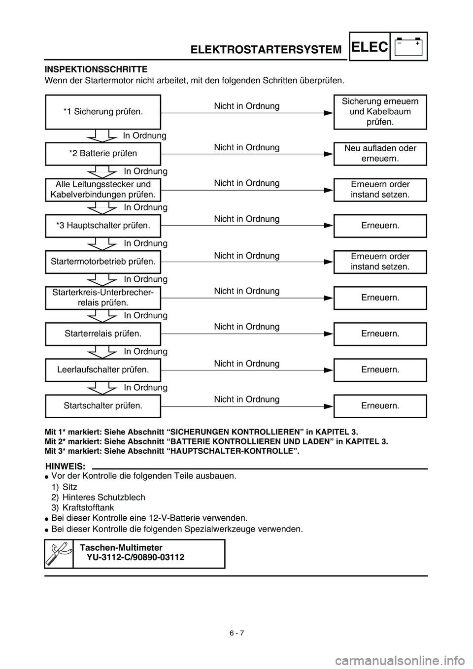 YAMAHA TTR90 2003  Owners Manual –+ELECELEKTROSTARTERSYSTEM
INSPEKTIONSSCHRITTE
Wenn der Startermotor nicht arbeitet, mit den folgenden Schritten überprüfen.
Mit 1* markiert: Siehe Abschnitt “SICHERUNGEN KONTROLLIEREN” in KAP