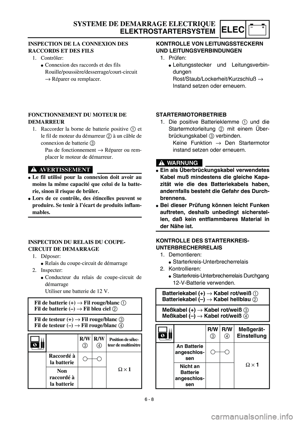 YAMAHA TTR90 2003  Owners Manual –+ELEC
KONTROLLE VON LEITUNGSSTECKERN 
UND LEITUNGSVERBINDUNGEN
1. Prüfen:
Leitungsstecker und Leitungsverbin-
dungen
Rost/Staub/Lockerheit/Kurzschluß → 
Instand setzen oder erneuern.
STARTERMO