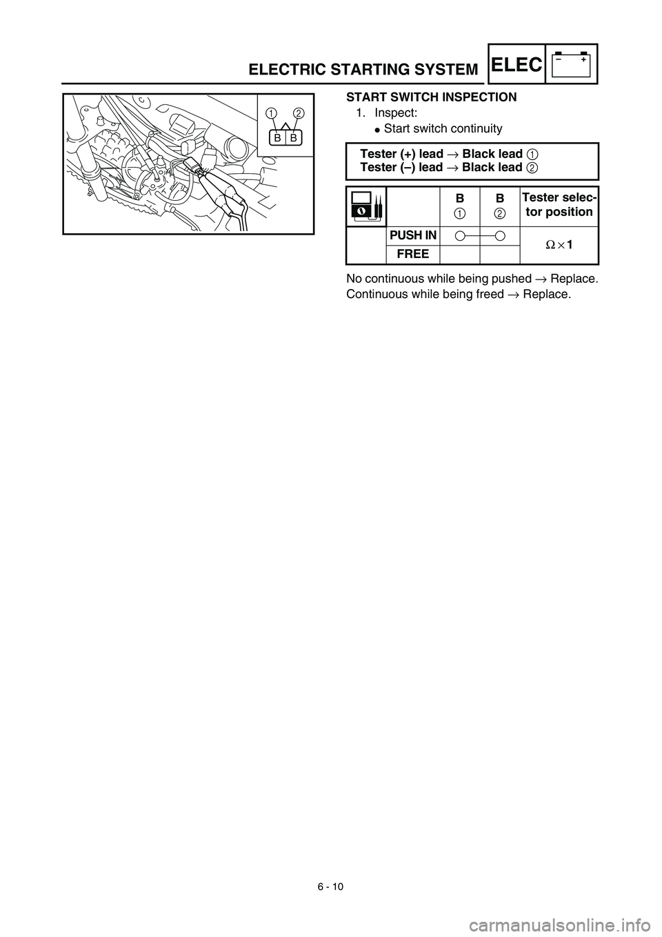 YAMAHA TTR90 2003  Owners Manual 6 - 10
–+ELEC
START SWITCH INSPECTION
1. Inspect:
Start switch continuity
No continuous while being pushed → Replace.
Continuous while being freed → Replace. Tester (+) lead → Black lead 1 
T