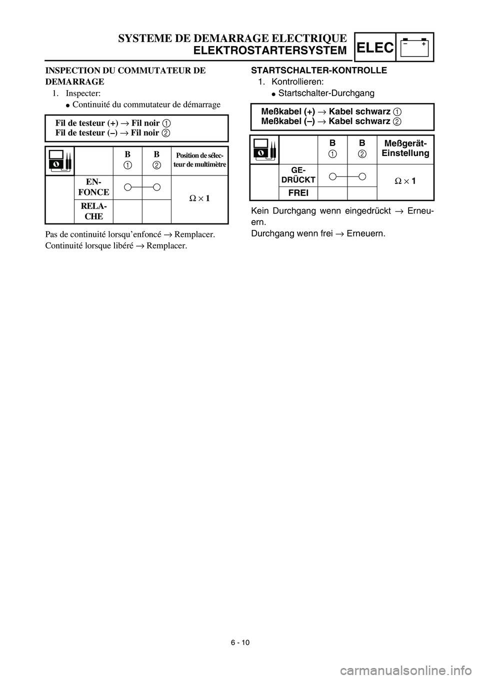 YAMAHA TTR90 2003  Owners Manual –+ELEC
STARTSCHALTER-KONTROLLE
1. Kontrollieren:
Startschalter-Durchgang
Kein Durchgang wenn eingedrückt → Erneu-
ern.
Durchgang wenn frei → Erneuern. Meßkabel (+) → Kabel schwarz 1 
Meßka