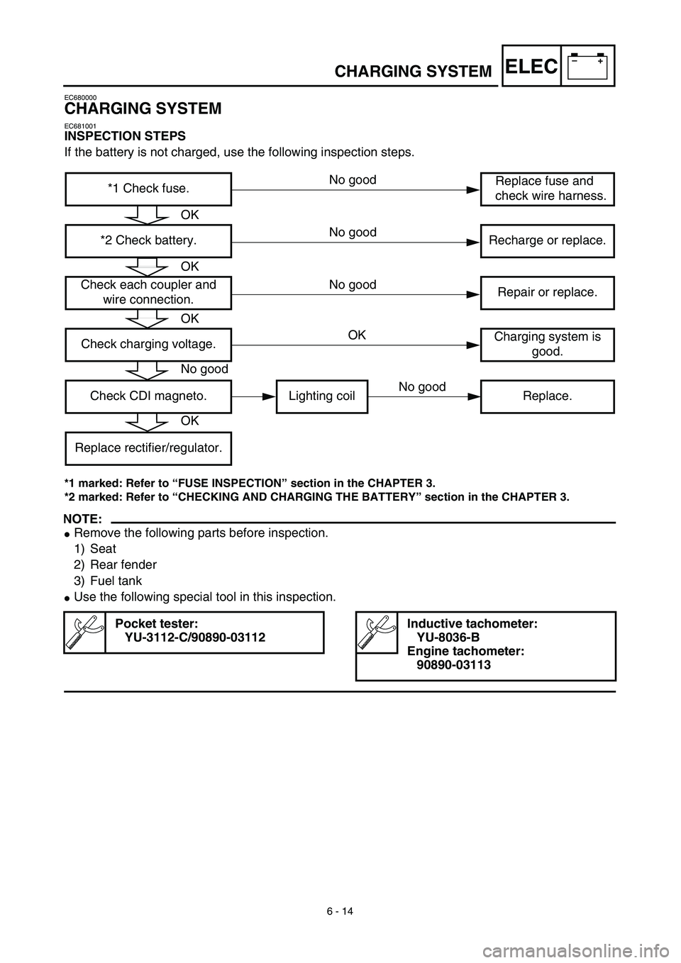 YAMAHA TTR90 2003  Owners Manual –+ELEC
6 - 14
CHARGING SYSTEM
EC680000
CHARGING SYSTEM
EC681001
INSPECTION STEPS
If the battery is not charged, use the following inspection steps.
*1 marked: Refer to “FUSE INSPECTION” section 