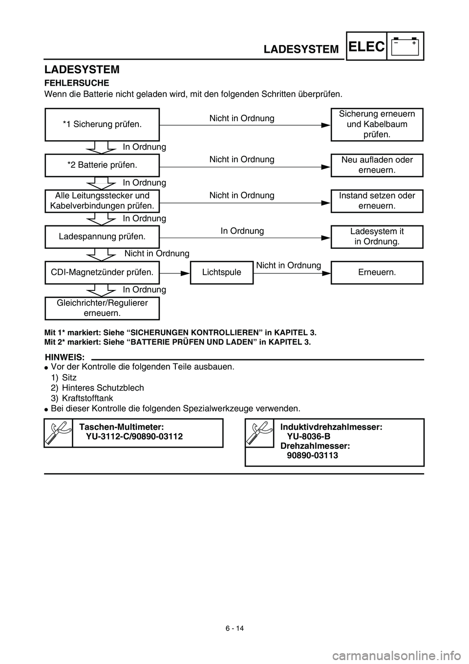 YAMAHA TTR90 2003  Owners Manual –+ELECLADESYSTEM
LADESYSTEM
FEHLERSUCHE
Wenn die Batterie nicht geladen wird, mit den folgenden Schritten überprüfen.
Mit 1* markiert: Siehe “SICHERUNGEN KONTROLLIEREN” in KAPITEL 3.
Mit 2* ma