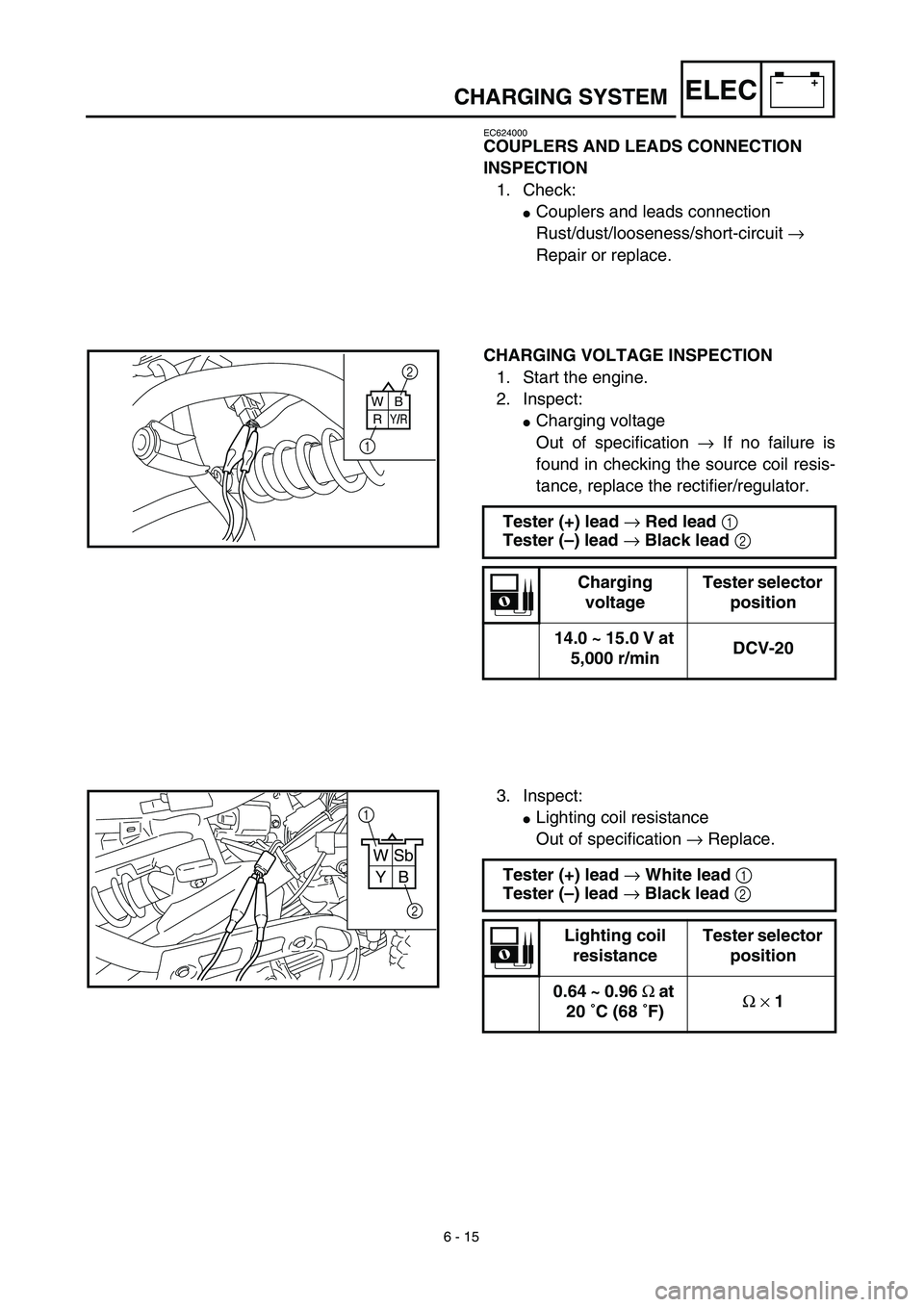 YAMAHA TTR90 2003  Owners Manual 6 - 15
–+ELECCHARGING SYSTEM
EC624000
COUPLERS AND LEADS CONNECTION 
INSPECTION
1. Check:
Couplers and leads connection
Rust/dust/looseness/short-circuit → 
Repair or replace.
CHARGING VOLTAGE IN