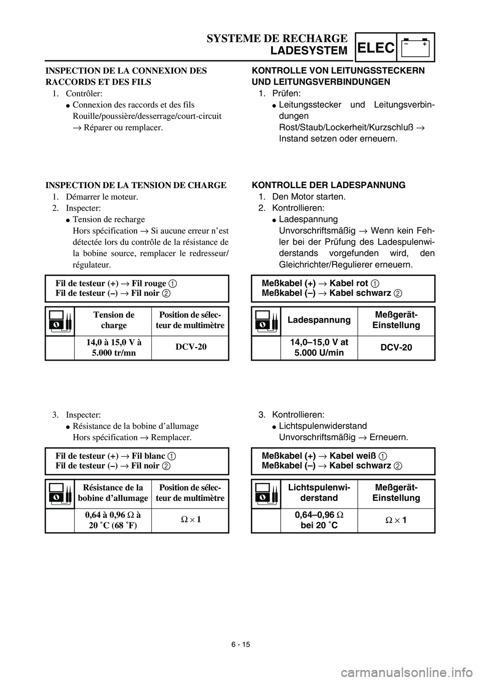 YAMAHA TTR90 2003  Owners Manual –+ELEC
KONTROLLE VON LEITUNGSSTECKERN 
UND LEITUNGSVERBINDUNGEN
1. Prüfen:
Leitungsstecker und Leitungsverbin-
dungen
Rost/Staub/Lockerheit/Kurzschluß → 
Instand setzen oder erneuern.
KONTROLLE