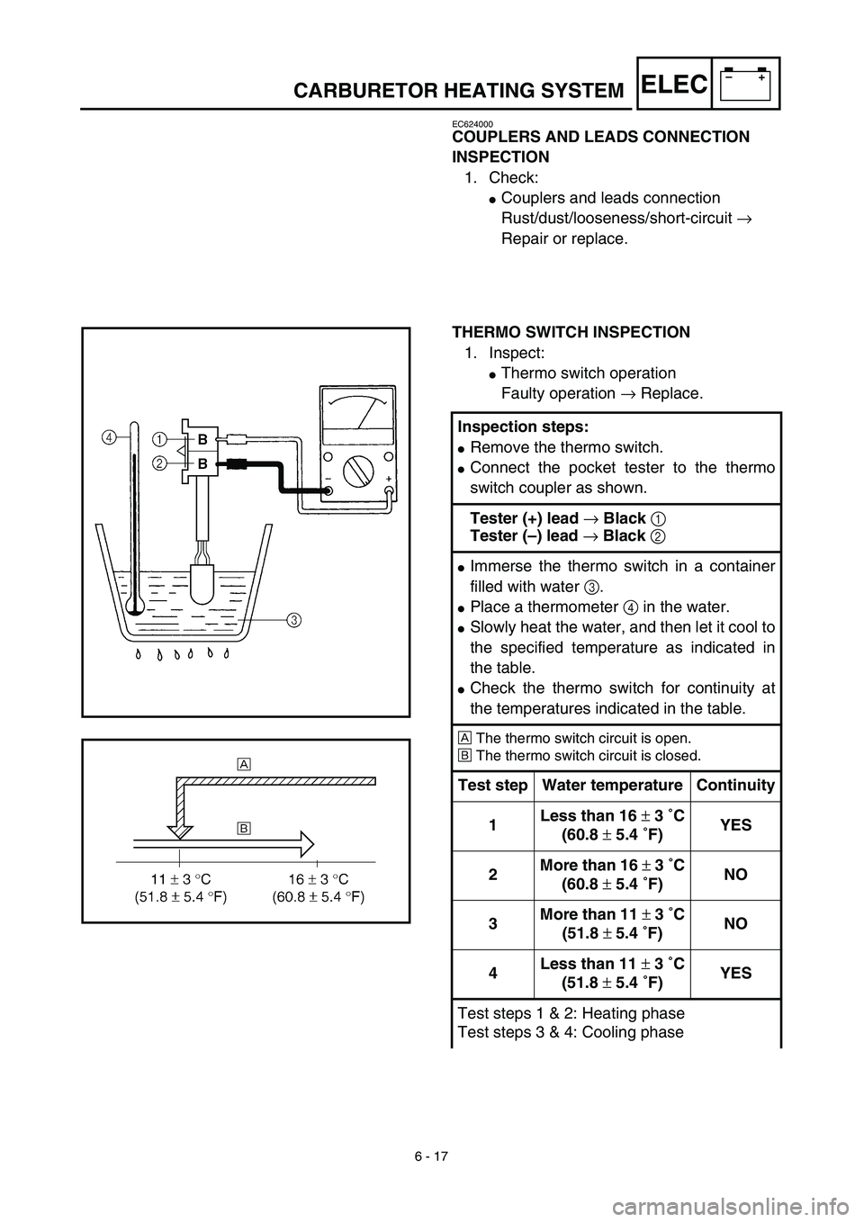 YAMAHA TTR90 2003  Owners Manual 6 - 17
–+ELECCARBURETOR HEATING SYSTEM
EC624000
COUPLERS AND LEADS CONNECTION 
INSPECTION
1. Check:
Couplers and leads connection
Rust/dust/looseness/short-circuit → 
Repair or replace.
THERMO SW