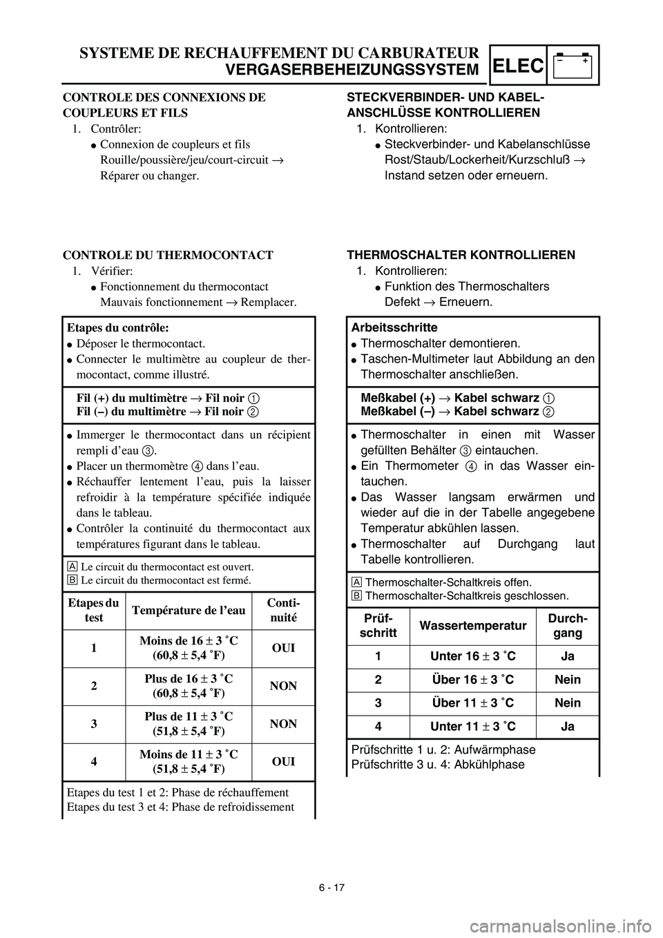 YAMAHA TTR90 2003  Owners Manual –+ELEC
STECKVERBINDER- UND KABEL-
ANSCHLÜSSE KONTROLLIEREN
1. Kontrollieren:
Steckverbinder- und Kabelanschlüsse
Rost/Staub/Lockerheit/Kurzschluß → 
Instand setzen oder erneuern.
THERMOSCHALTE