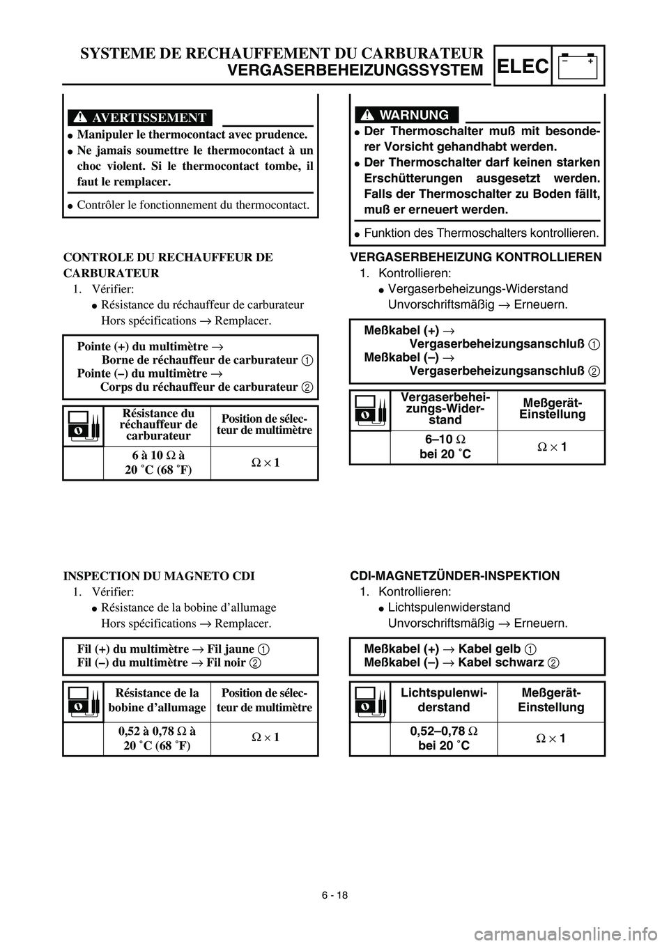 YAMAHA TTR90 2003  Owners Manual –+ELEC
WARNUNG
Der Thermoschalter muß mit besonde-
rer Vorsicht gehandhabt werden.
Der Thermoschalter darf keinen starken
Erschütterungen ausgesetzt werden.
Falls der Thermoschalter zu Boden fä