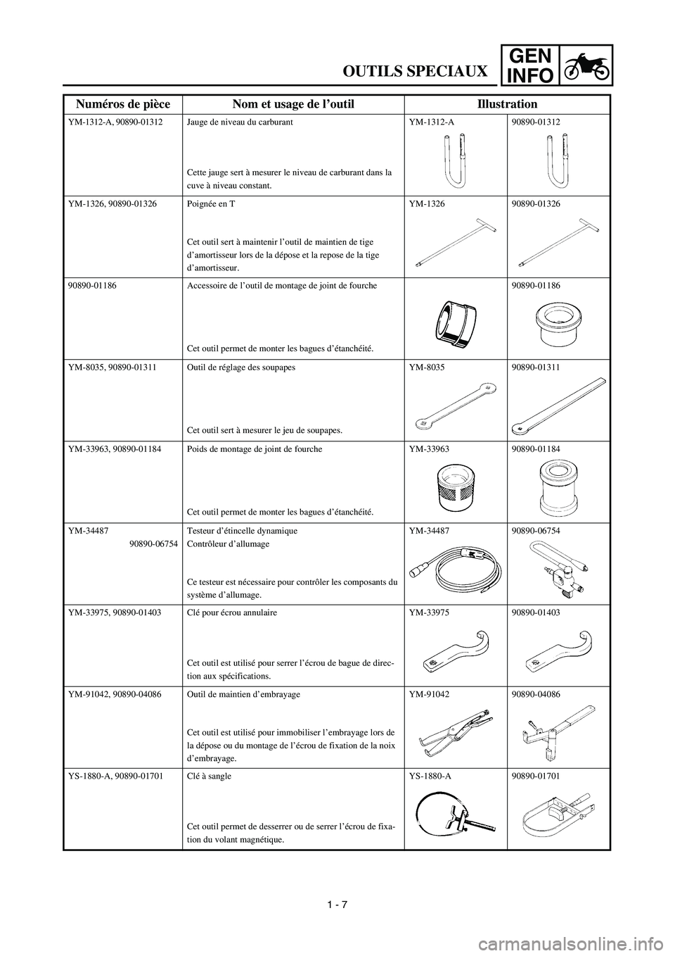 YAMAHA TTR90 2003 Owners Guide GEN
INFO
OUTILS SPECIAUX
YM-1312-A, 90890-01312Jauge de niveau du carburant
Cette jauge sert à mesurer le niveau de carburant dans la 
cuve à niveau constant.YM-1312-A 90890-01312
YM-1326, 90890-013