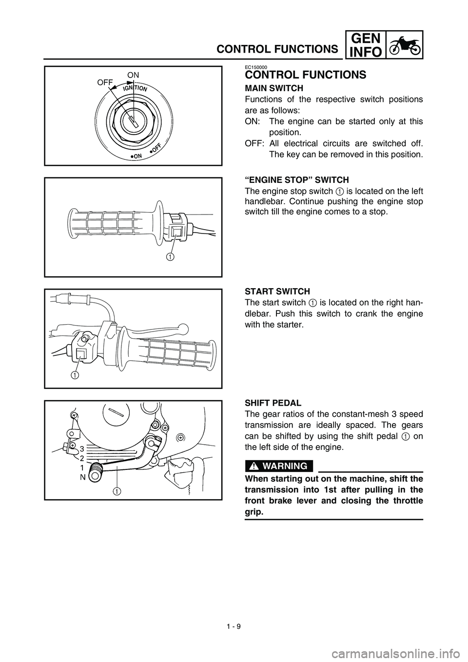 YAMAHA TTR90 2003 Owners Manual 1 - 9
GEN
INFO
CONTROL FUNCTIONS
EC150000
CONTROL FUNCTIONS
MAIN SWITCH
Functions of the respective switch positions
are as follows:
ON: The engine can be started only at this
position.
OFF: All elect YAMAHA TTR90 2003 Owners Manual 1 - 9
GEN
INFO
CONTROL FUNCTIONS
EC150000
CONTROL FUNCTIONS
MAIN SWITCH
Functions of the respective switch positions
are as follows:
ON: The engine can be started only at this
position.
OFF: All elect
