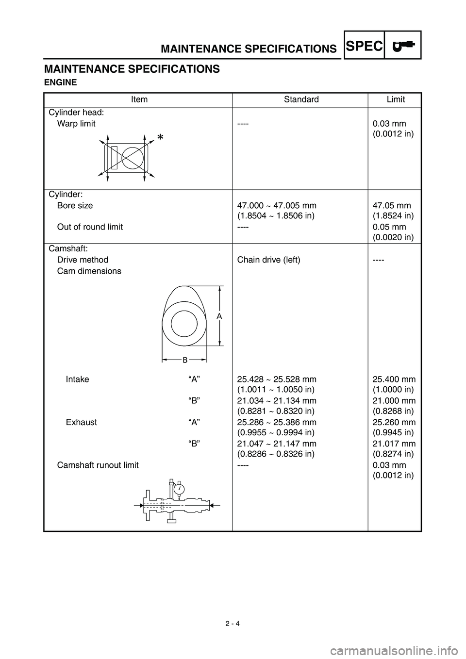 YAMAHA TTR90 2003 Owners Manual SPEC
2 - 4
MAINTENANCE SPECIFICATIONS
ENGINE
Item Standard Limit
Cylinder head:
Warp limit ---- 0.03 mm
(0.0012 in)
Cylinder:
Bore size 47.000 ~ 47.005 mm
(1.8504 ~ 1.8506 in)47.05 mm
(1.8524 in YAMAHA TTR90 2003 Owners Manual SPEC
2 - 4
MAINTENANCE SPECIFICATIONS
ENGINE
Item Standard Limit
Cylinder head:
Warp limit ---- 0.03 mm
(0.0012 in)
Cylinder:
Bore size 47.000 ~ 47.005 mm
(1.8504 ~ 1.8506 in)47.05 mm
(1.8524 in