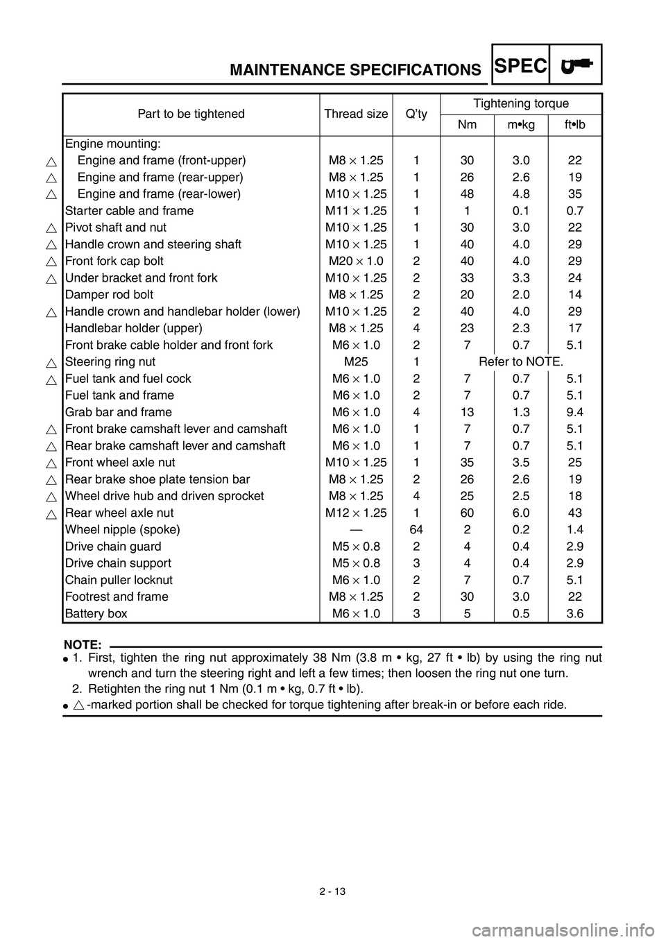 YAMAHA TTR90 2003  Owners Manual SPEC
2 - 13
NOTE:
1. First, tighten the ring nut approximately 38 Nm (3.8 m • kg, 27 ft • lb) by using the ring nut
wrench and turn the steering right and left a few times; then loosen the ring n