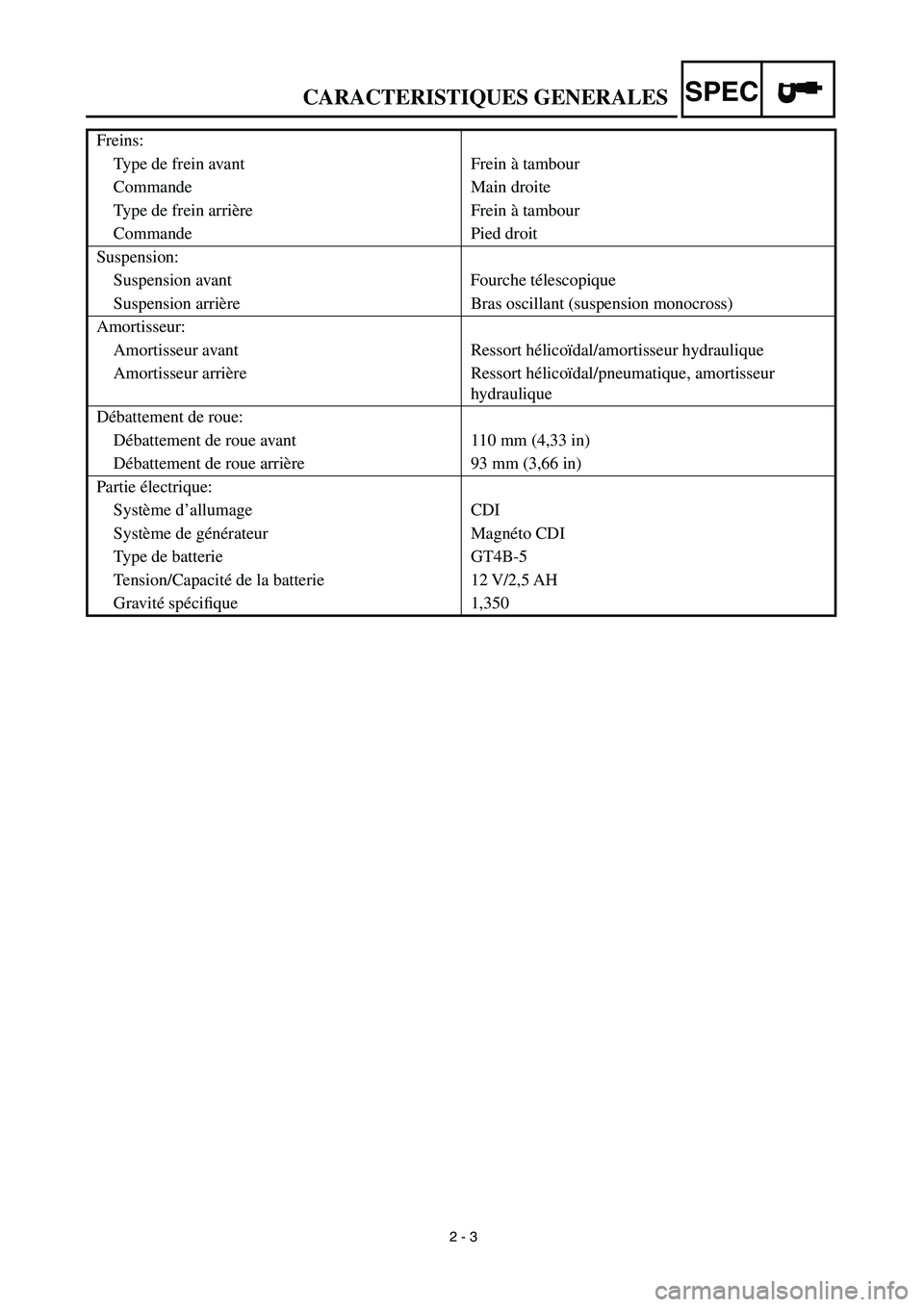 YAMAHA TTR90 2003 Manual PDF  
2 - 3 
CARACTERISTIQUES GENERALES
SPEC
 
Freins:
Type de frein avant Frein à tambour
Commande Main droite
Type de frein arrière Frein à tambour
Commande Pied droit
Suspension:
Suspension avant Fo