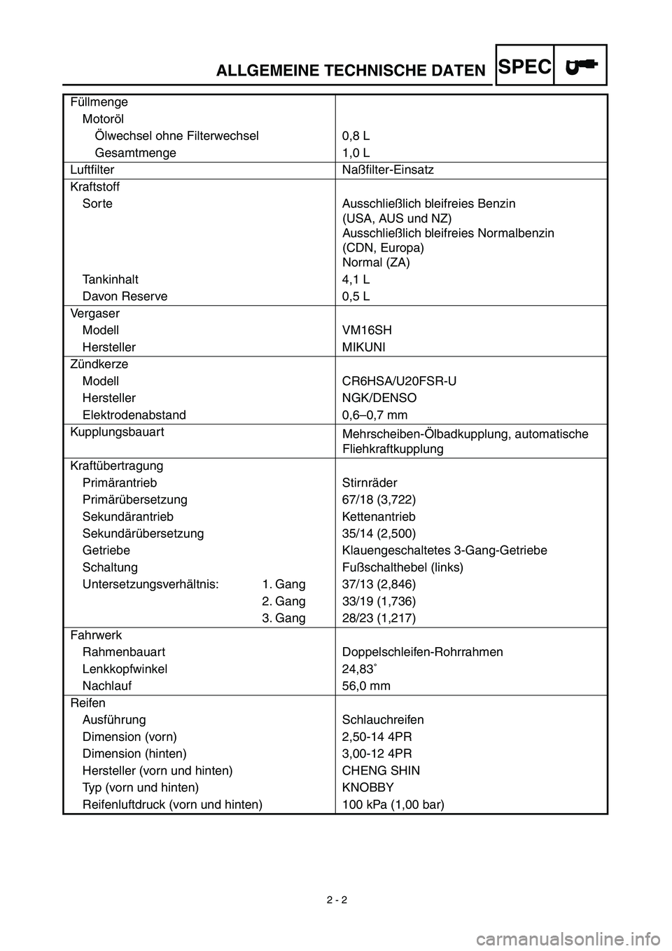 YAMAHA TTR90 2003  Owners Manual  
2 - 2 
ALLGEMEINE TECHNISCHE DATEN
SPEC
 
Füllmenge
Motoröl
Ölwechsel ohne Filterwechsel 0,8 L
Gesamtmenge 1,0 L
Luftﬁlter Naßfilter-Einsatz
Kraftstoff
Sorte Ausschließlich bleifreies Benzin 