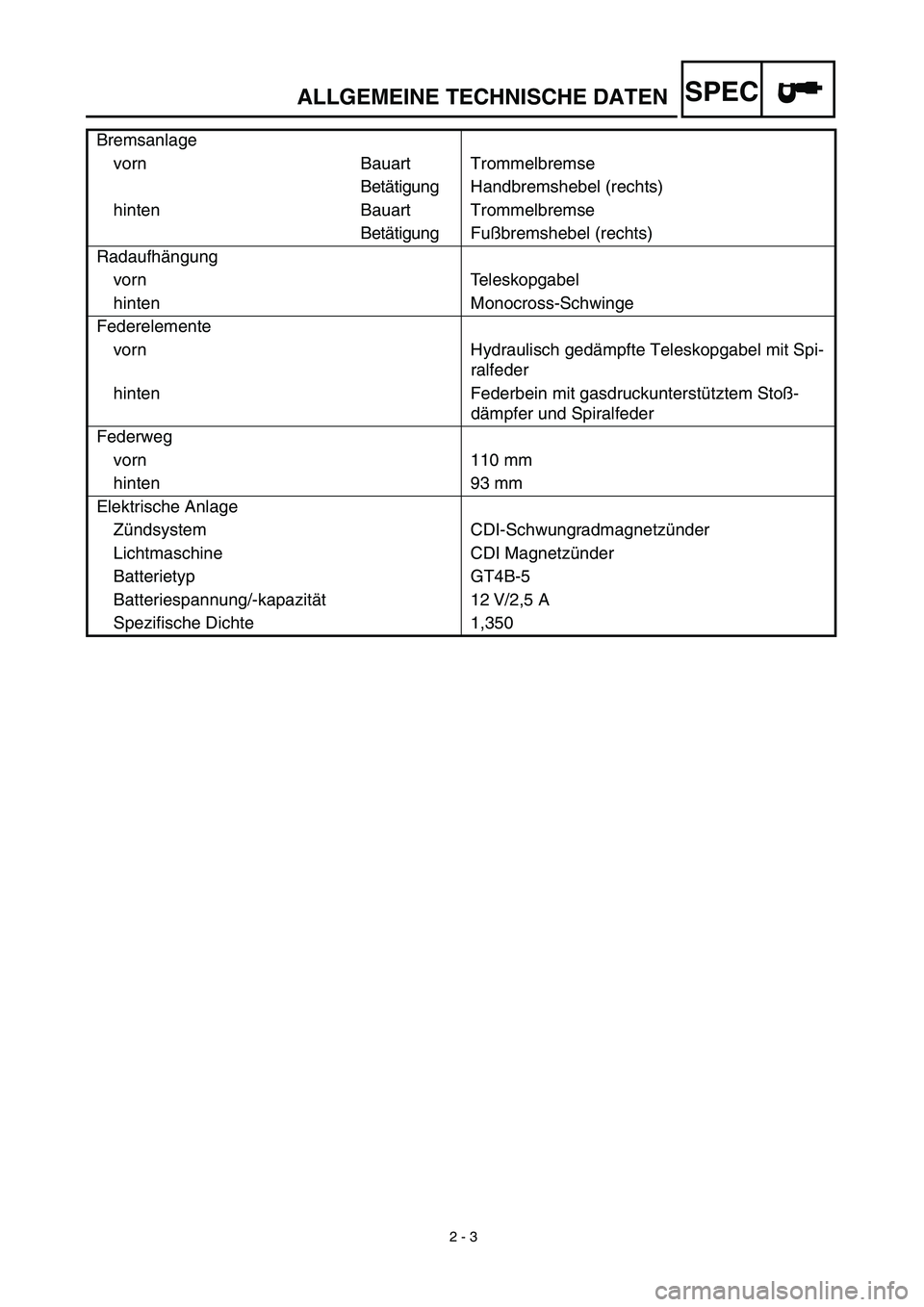 YAMAHA TTR90 2003  Owners Manual  
2 - 3 
ALLGEMEINE TECHNISCHE DATEN
SPEC
 
Bremsanlage
vorn Bauart Trommelbremse
Betätigung Handbremshebel (rechts)
hinten Bauart Trommelbremse
Betätigung Fußbremshebel (rechts)
Radaufhängung
vor