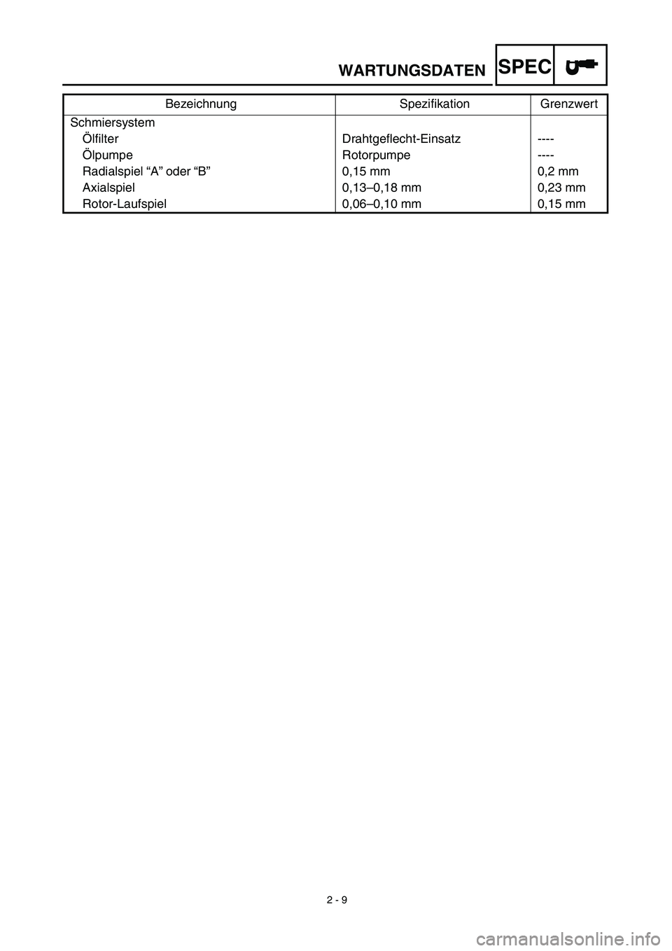 YAMAHA TTR90 2003  Owners Manual  
2 - 9 
WARTUNGSDATEN
SPEC
 
Schmiersystem
Ölﬁlter Drahtgeﬂecht-Einsatz ----
Ölpumpe Rotorpumpe ----
Radialspiel “A” oder “B”0,15 mm 0,2 mm
Axialspiel 0,13–0,18 mm 0,23 mm
Rotor-Laufs