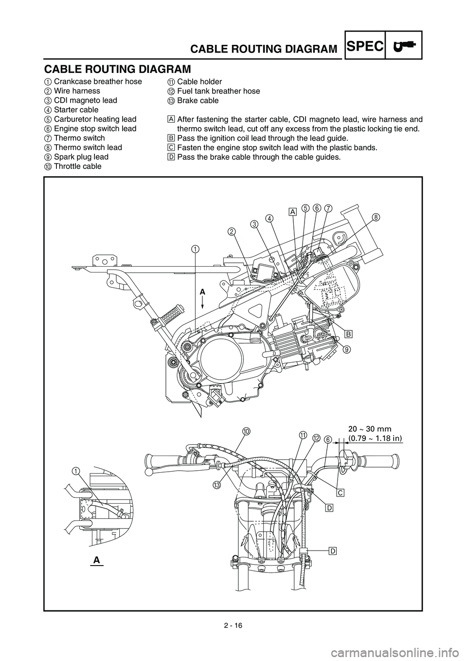 YAMAHA TTR90 2003  Notices Demploi (in French) 2 - 16
SPECCABLE ROUTING DIAGRAM
CABLE ROUTING DIAGRAM
1Crankcase breather hose
2Wire harness
3CDI magneto lead
4Starter cable
5Carburetor heating lead
6Engine stop switch lead
7Thermo switch
8Thermo 