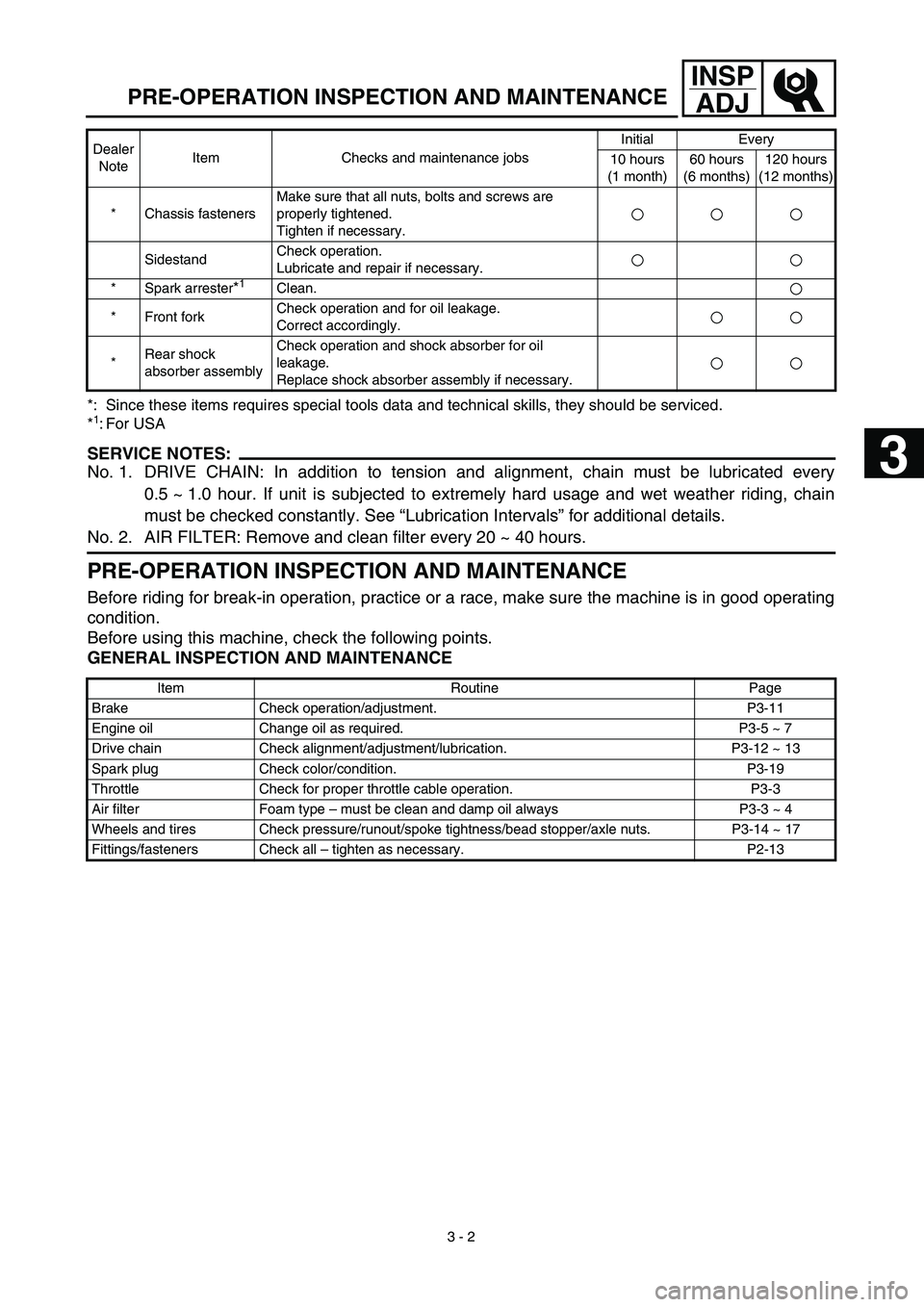 YAMAHA TTR90 2003 Notices Demploi (in French) 3 - 2
INSP
ADJ
PRE-OPERATION INSPECTION AND MAINTENANCE
*: Since these items requires special tools data and technical skills, they should be serviced.
*1: For USA
SERVICE NOTES:
No. 1. DRIVE CHAIN: I YAMAHA TTR90 2003 Notices Demploi (in French) 3 - 2
INSP
ADJ
PRE-OPERATION INSPECTION AND MAINTENANCE
*: Since these items requires special tools data and technical skills, they should be serviced.
*1: For USA
SERVICE NOTES:
No. 1. DRIVE CHAIN: I