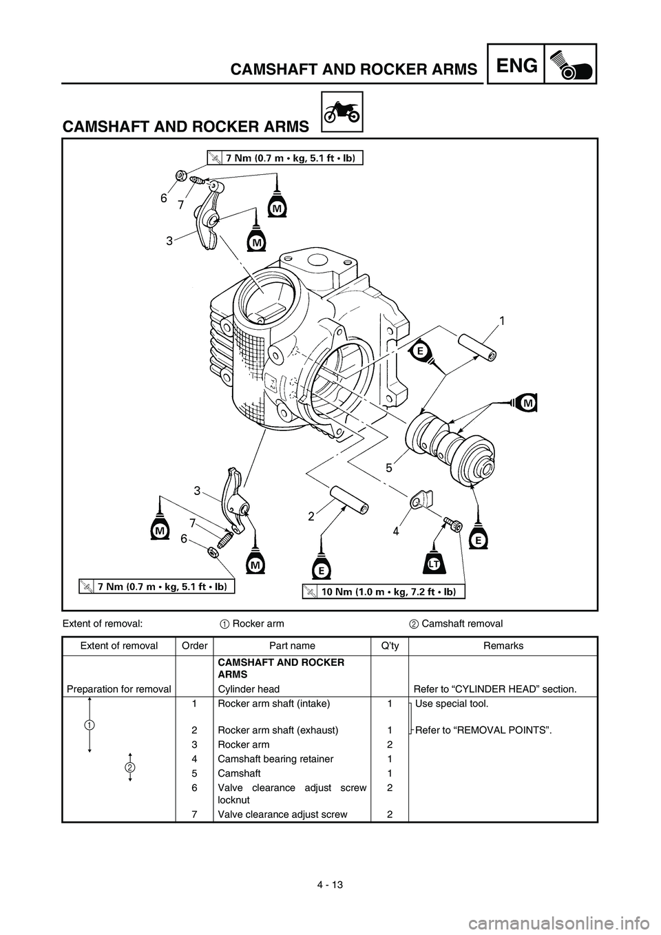 YAMAHA TTR90 2003  Notices Demploi (in French) 4 - 13
ENGCAMSHAFT AND ROCKER ARMS
CAMSHAFT AND ROCKER ARMS
Extent of removal:1 Rocker arm2 Camshaft removal
Extent of removal Order Part name Q’ty Remarks
CAMSHAFT AND ROCKER 
ARMS 
Preparation for
