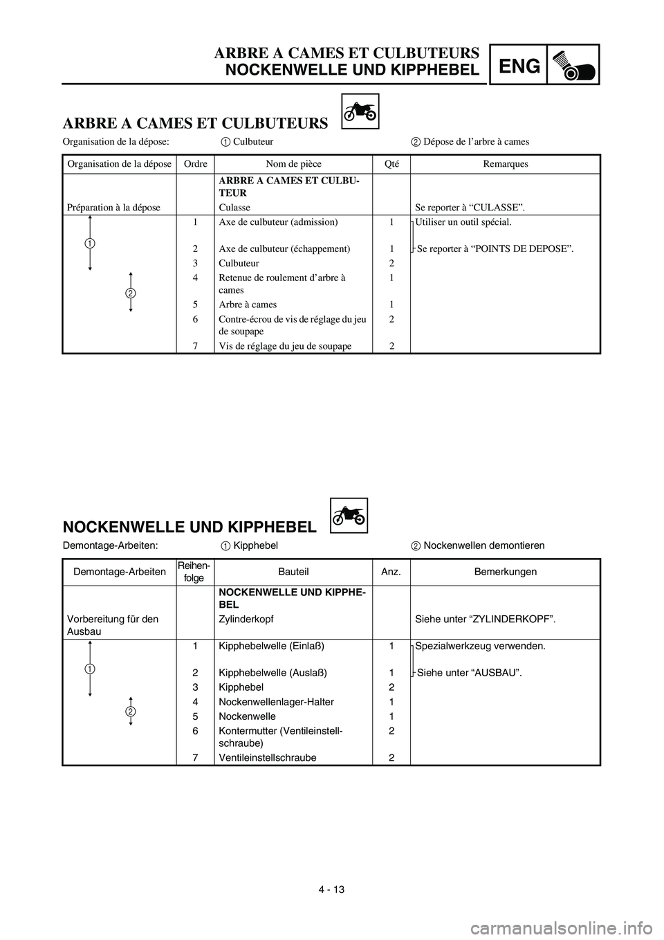 YAMAHA TTR90 2003  Notices Demploi (in French) 4 - 13
ENG
ARBRE A CAMES ET CULBUTEURS
NOCKENWELLE UND KIPPHEBEL
NOCKENWELLE UND KIPPHEBEL
Demontage-Arbeiten:1 Kipphebel2 Nockenwellen demontieren
Demontage-ArbeitenReihen-
folgeBauteil Anz. Bemerkun