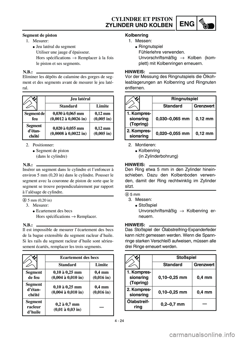 YAMAHA TTR90 2003  Notices Demploi (in French) 4 - 24
ENG
CYLINDRE ET PISTON
ZYLINDER UND KOLBEN
Kolbenring
1. Messen:
Ringnutspiel
Fühlerlehre verwenden. 
Unvorschriftsmäßig → Kolben (kom-
plett) mit Kolbenringen erneuern.
HINWEIS:
Vor der 