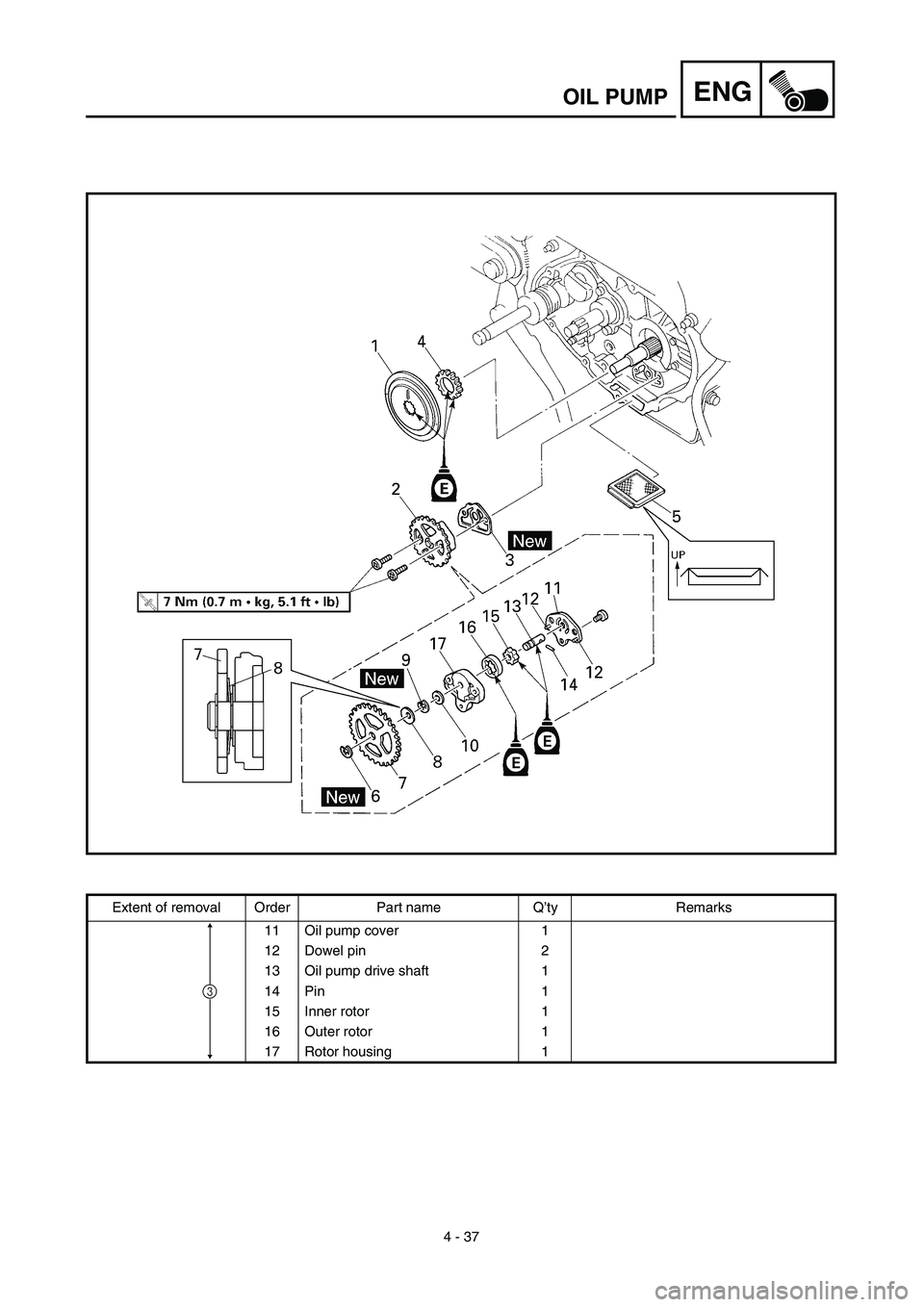 YAMAHA TTR90 2003  Notices Demploi (in French) 4 - 37
ENGOIL PUMP
Extent of removal Order Part name Q’ty Remarks
11 Oil pump cover 1
12 Dowel pin 2
13 Oil pump drive shaft 1
14 Pin 1
15 Inner rotor 1
16 Outer rotor 1
17 Rotor housing 1
3 