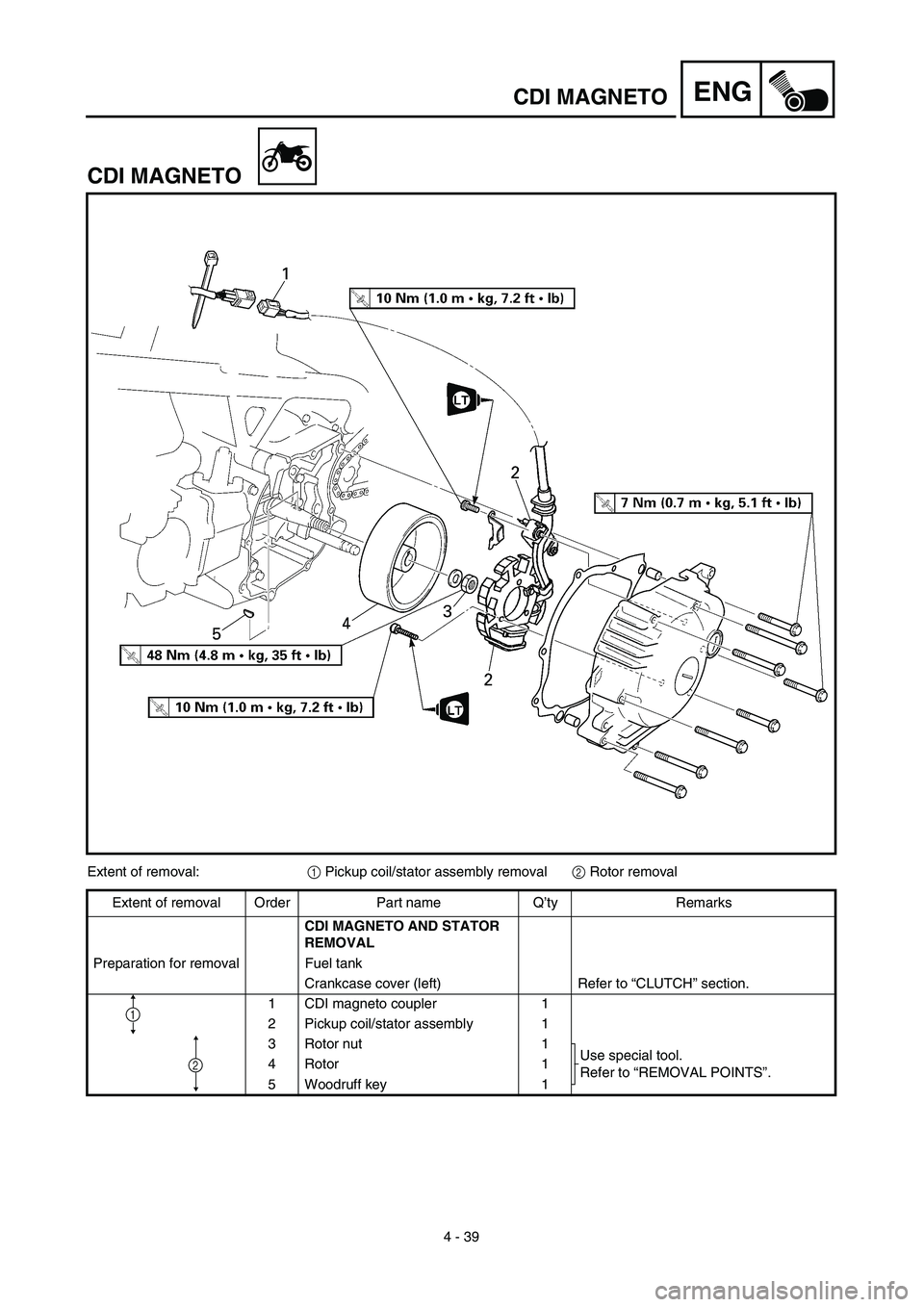 YAMAHA TTR90 2003  Notices Demploi (in French) 4 - 39
ENGCDI MAGNETO
CDI MAGNETO
Extent of removal:1 Pickup coil/stator assembly removal2 Rotor removal
Extent of removal Order Part name Q’ty Remarks
CDI MAGNETO AND STATOR 
REMOVAL 
Preparation f