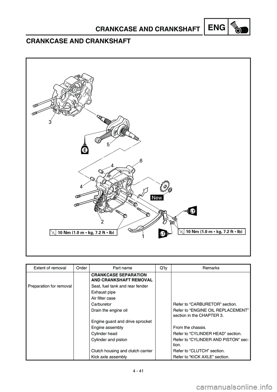 YAMAHA TTR90 2003  Notices Demploi (in French) 4 - 41
ENGCRANKCASE AND CRANKSHAFT
CRANKCASE AND CRANKSHAFT
Extent of removal Order Part name Q’ty Remarks
CRANKCASE SEPARATION 
AND CRANKSHAFT REMOVAL 
Preparation for removal Seat, fuel tank and r