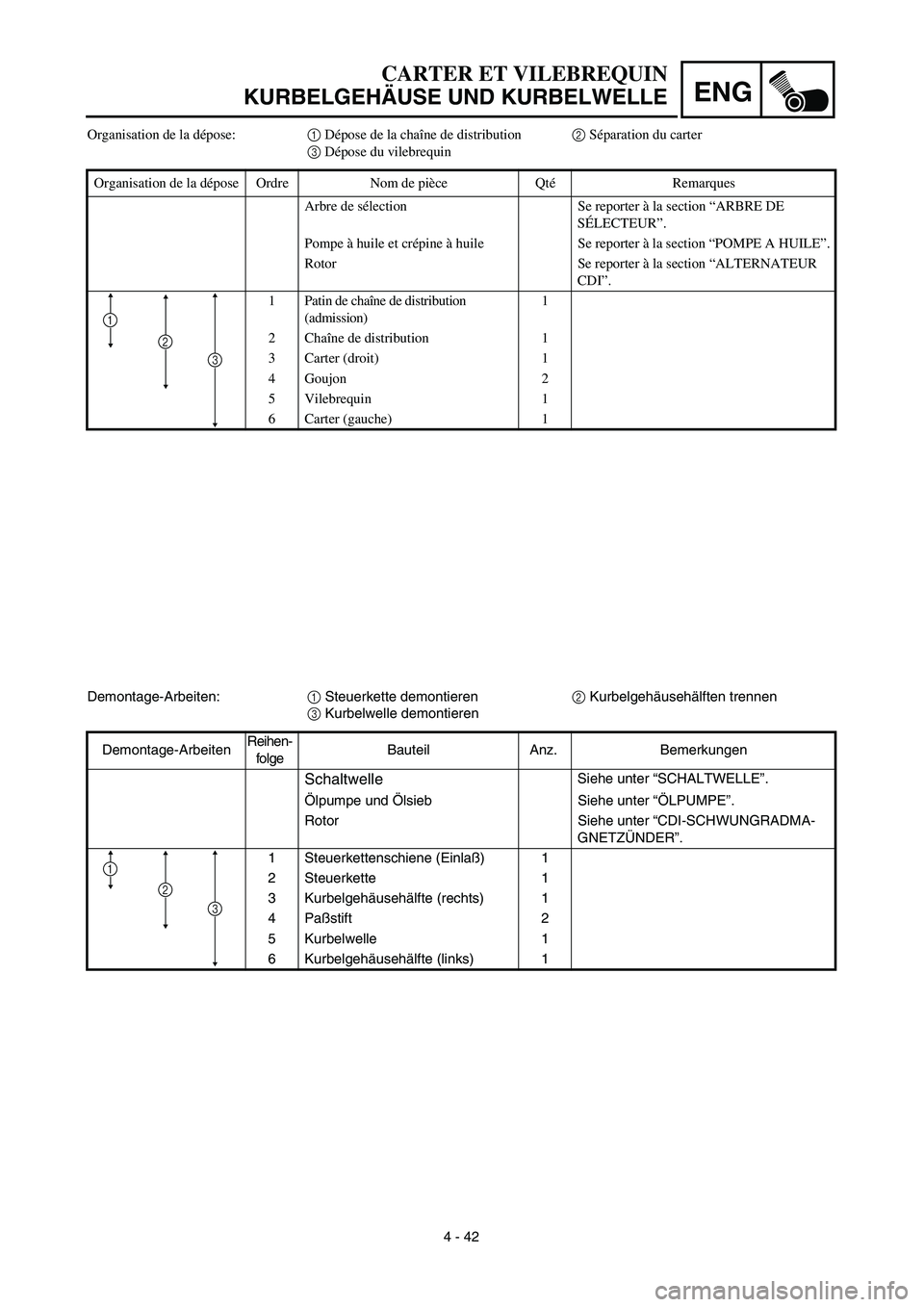 YAMAHA TTR90 2003  Notices Demploi (in French) 4 - 42
ENG
Organisation de la dépose:1 Dépose de la chaîne de distribution2 Séparation du carter
3 Dépose du vilebrequin 
Organisation de la dépose Ordre Nom de pièce QtéRemarques
Arbre de sé