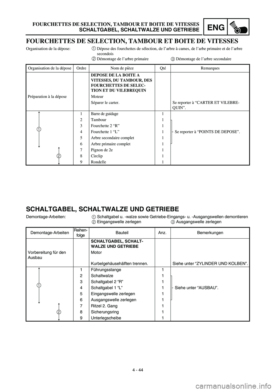 YAMAHA TTR90 2003  Notices Demploi (in French) 4 - 44
ENGFOURCHETTES DE SELECTION, TAMBOUR ET BOITE DE VITESSES
SCHALTGABEL, SCHALTWALZE UND GETRIEBE
SCHALTGABEL, SCHALTWALZE UND GETRIEBE
Demontage-Arbeiten:1 Schaltgabel u. -walze sowie Getriebe-E