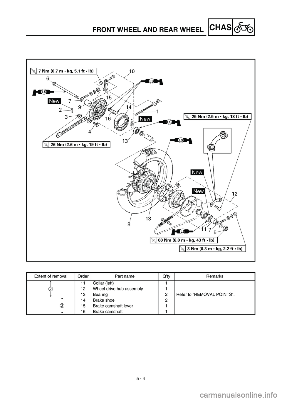 YAMAHA TTR90 2003  Notices Demploi (in French) 5 - 4
CHASFRONT WHEEL AND REAR WHEEL
Extent of removal Order Part name Q’ty Remarks
11 Collar (left) 1
12 Wheel drive hub assembly 1
13 Bearing 2 Refer to “REMOVAL POINTS”.
14 Brake shoe 2
15 Br
