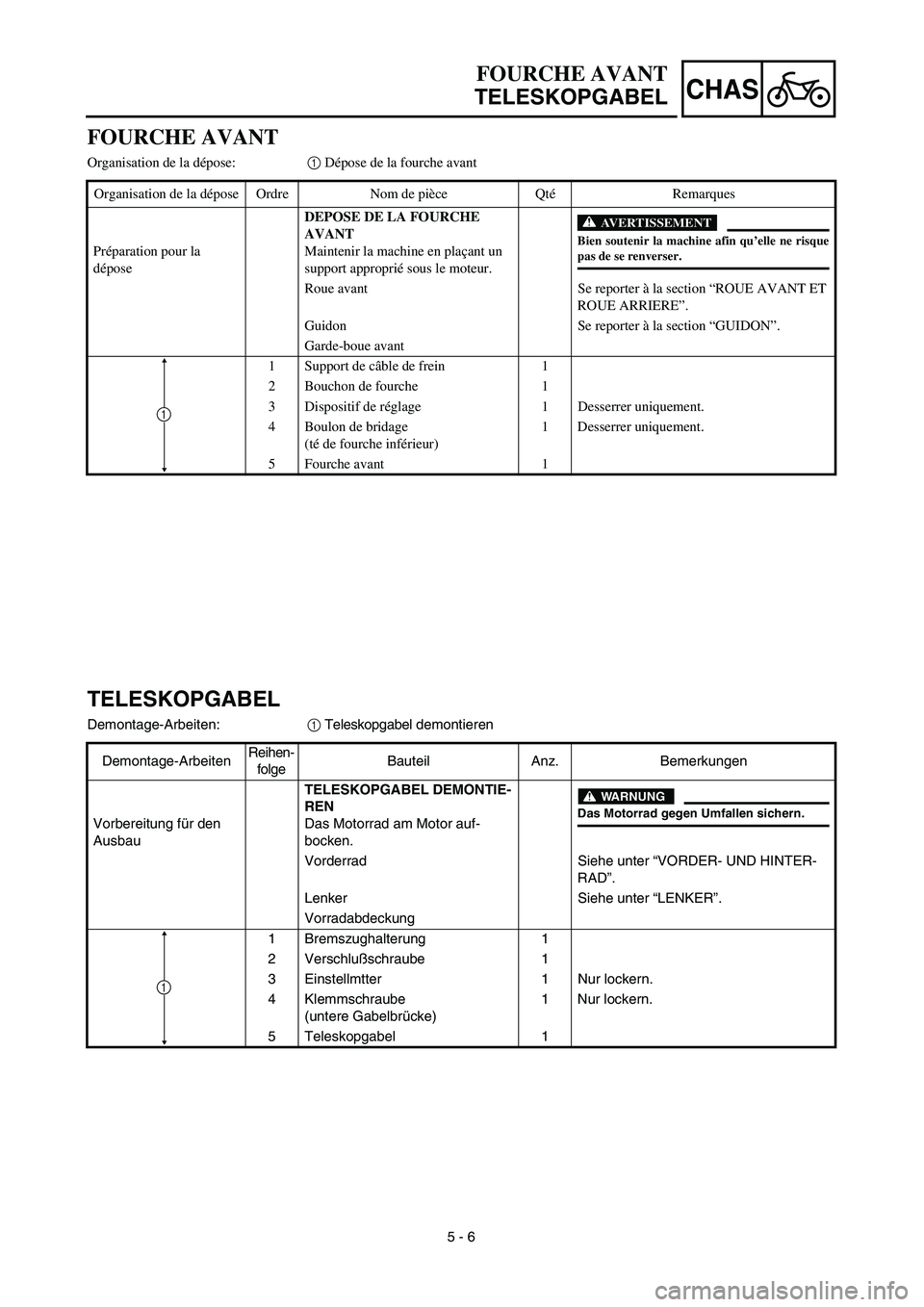 YAMAHA TTR90 2003  Notices Demploi (in French) 5 - 6
CHAS
FOURCHE AVANT
TELESKOPGABEL
TELESKOPGABEL
Demontage-Arbeiten:1 Teleskopgabel demontieren
Demontage-ArbeitenReihen-
folgeBauteil Anz. Bemerkungen
Vorbereitung für den 
AusbauTELESKOPGABEL D
