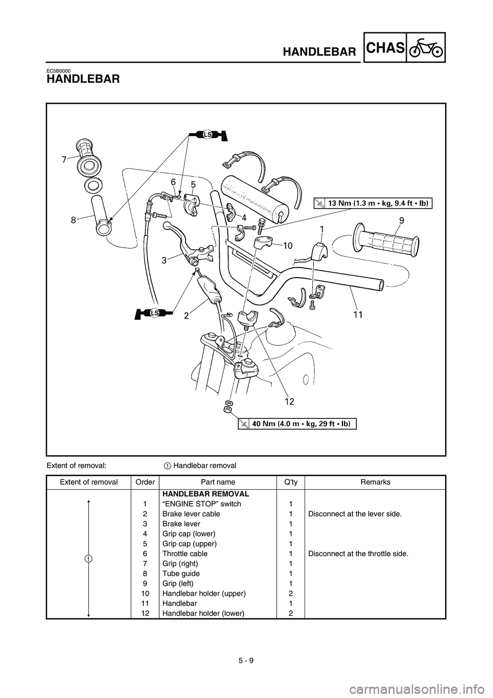 YAMAHA TTR90 2003  Notices Demploi (in French) 5 - 9
CHASHANDLEBAR
EC5B0000
HANDLEBAR
Extent of removal:1 Handlebar removal
Extent of removal Order Part name Q’ty Remarks
HANDLEBAR REMOVAL
1“ENGINE STOP” switch 1
2 Brake lever cable 1 Discon