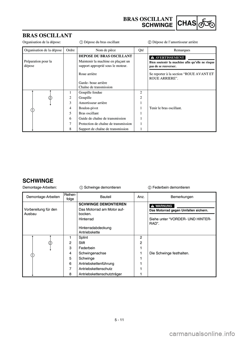 YAMAHA TTR90 2003  Notices Demploi (in French) 5 - 11
CHAS
BRAS OSCILLANT
SCHWINGE
SCHWINGE
Demontage-Arbeiten:1 Schwinge demontieren2 Federbein demontieren
Demontage-ArbeitenReihen-
folgeBauteil Anz. Bemerkungen
SCHWINGE DEMONTIEREN
WARNUNG
Das M