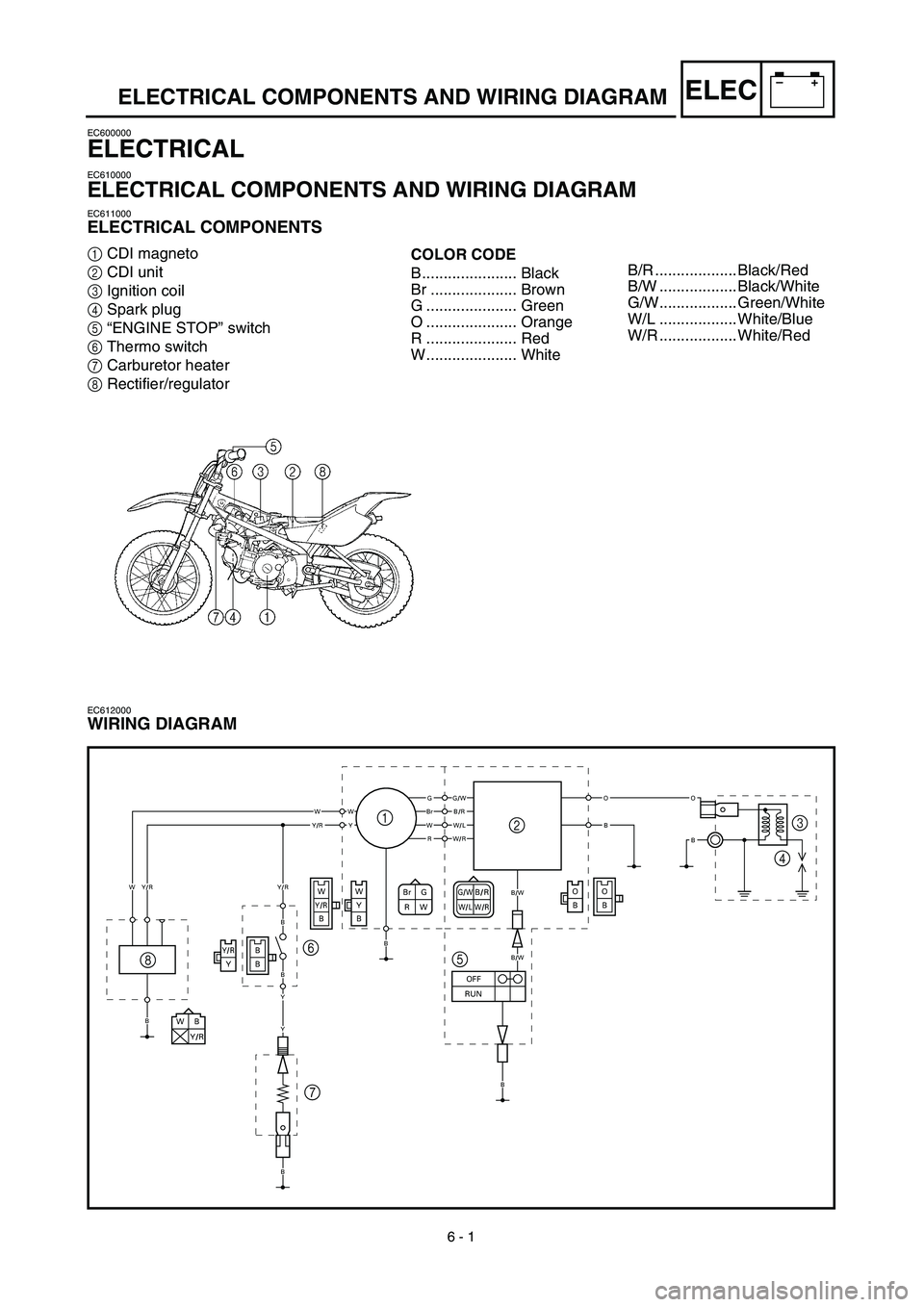 YAMAHA TTR90 2003  Notices Demploi (in French) 6 - 1
–+ELECELECTRICAL COMPONENTS AND WIRING DIAGRAM
EC600000
ELECTRICAL
EC610000
ELECTRICAL COMPONENTS AND WIRING DIAGRAM
EC611000
ELECTRICAL COMPONENTS
1CDI magneto
2CDI unit
3Ignition coil
4Spark
