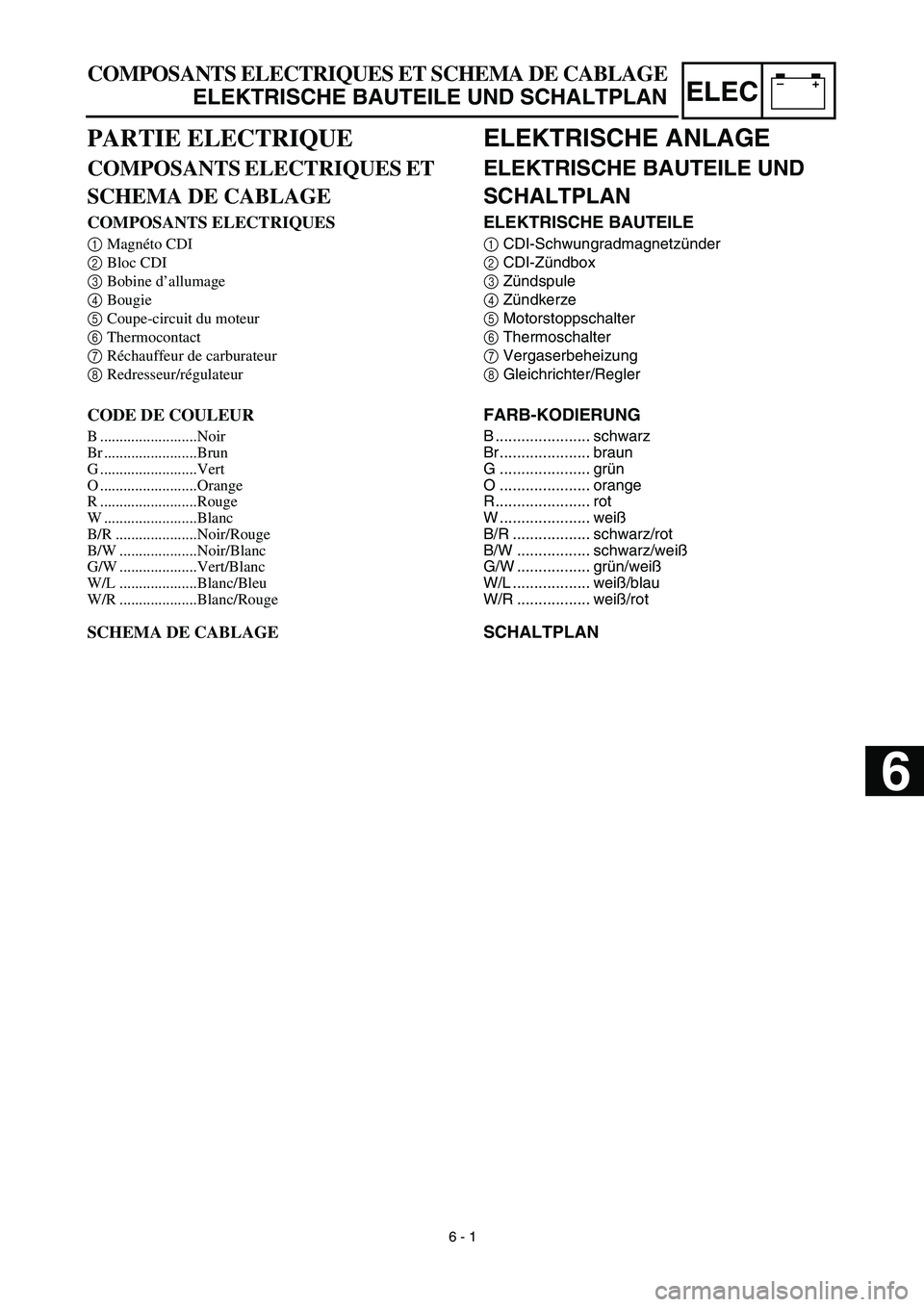 YAMAHA TTR90 2003  Notices Demploi (in French) –+ELEC
COMPOSANTS ELECTRIQUES ET SCHEMA DE CABLAGE
ELEKTRISCHE BAUTEILE UND SCHALTPLAN
ELEKTRISCHE ANLAGE
ELEKTRISCHE BAUTEILE UND 
SCHALTPLAN
ELEKTRISCHE BAUTEILE
1CDI-Schwungradmagnetzünder
2CDI-