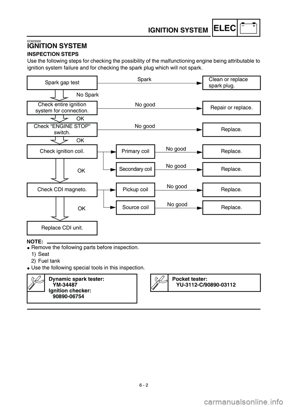 YAMAHA TTR90 2003  Betriebsanleitungen (in German) –+ELEC
6 - 2
IGNITION SYSTEM
EC620000
IGNITION SYSTEM
INSPECTION STEPS
Use the following steps for checking the possibility of the malfunctioning engine being attributable to
ignition system failure