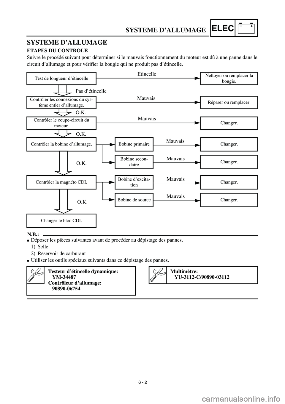 YAMAHA TTR90 2003  Notices Demploi (in French) –+ELECSYSTEME D’ALLUMAGE
SYSTEME D’ALLUMAGE 
ETAPES DU CONTROLE
Suivre le procédé suivant pour déterminer si le mauvais fonctionnement du moteur est dû à une panne dans le
circuit d’allum