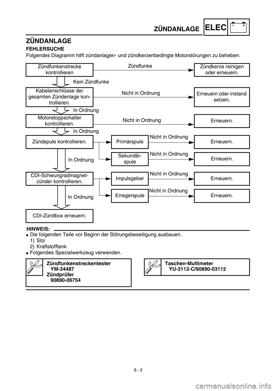 YAMAHA TTR90 2003  Notices Demploi (in French) –+ELECZÜNDANLAGE
ZÜNDANLAGE
FEHLERSUCHE
Folgendes Diagramm hilft zündanlagen- und zündkerzenbedingte Motorstörungen zu beheben.
HINWEIS:
Die folgenden Teile vor Beginn der Störungsbeseitigung