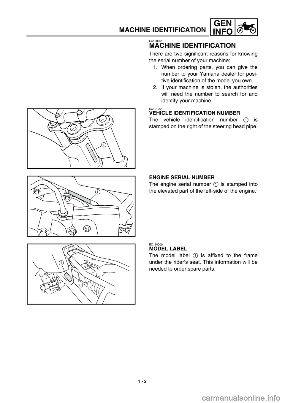 YAMAHA TTR90 2003  Betriebsanleitungen (in German) 1 - 2
GEN
INFO
MACHINE IDENTIFICATION
EC120001
MACHINE IDENTIFICATION
There are two significant reasons for knowing
the serial number of your machine:
1. When ordering parts, you can give the
number t