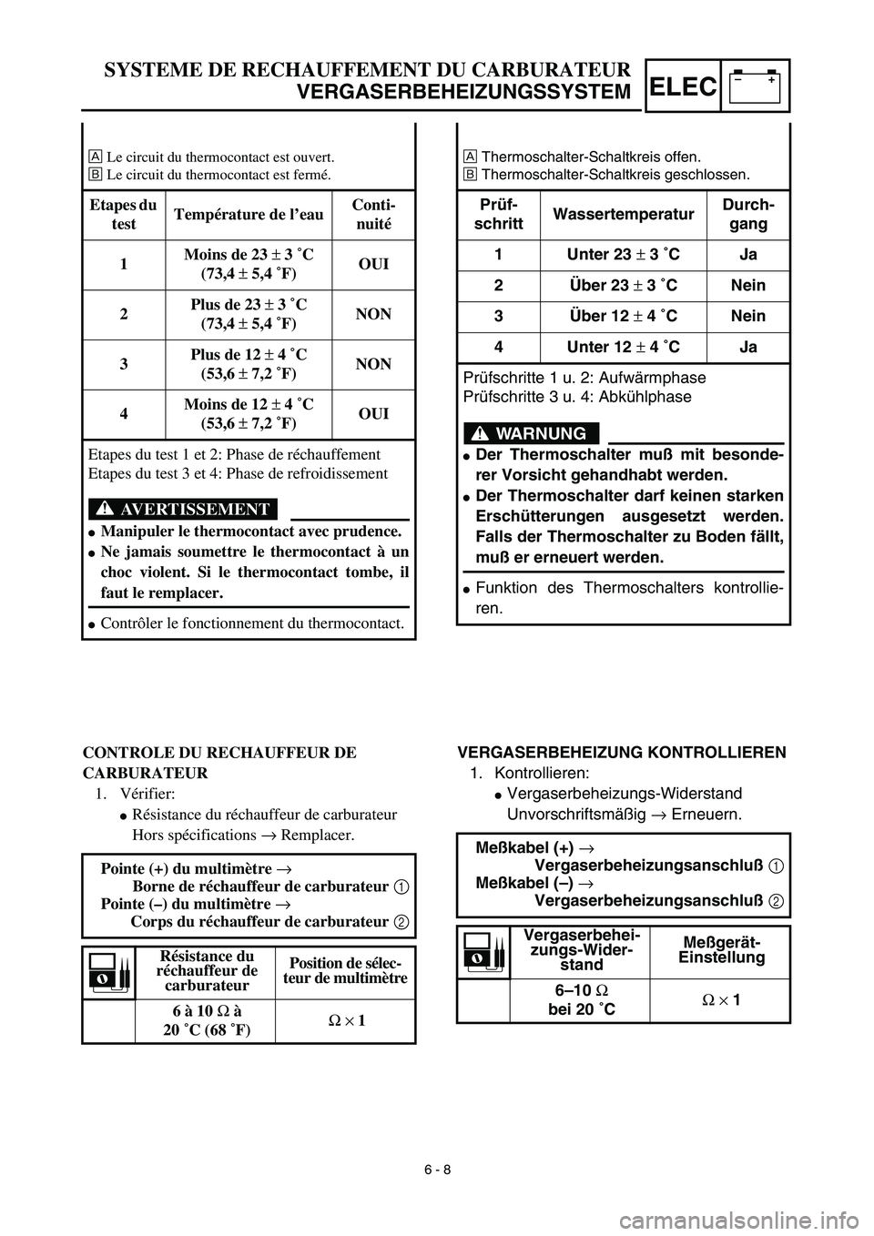 YAMAHA TTR90 2003  Notices Demploi (in French) –+ELEC
ÅThermoschalter-Schaltkreis offen.
ıThermoschalter-Schaltkreis geschlossen.
Prüf-
schrittWassertemperaturDurch-
gang
1 Unter 23 ± 3 ˚CJa
2Über 23 ± 3 ˚C Nein
3Über 12 ± 4 ˚C Nein
4