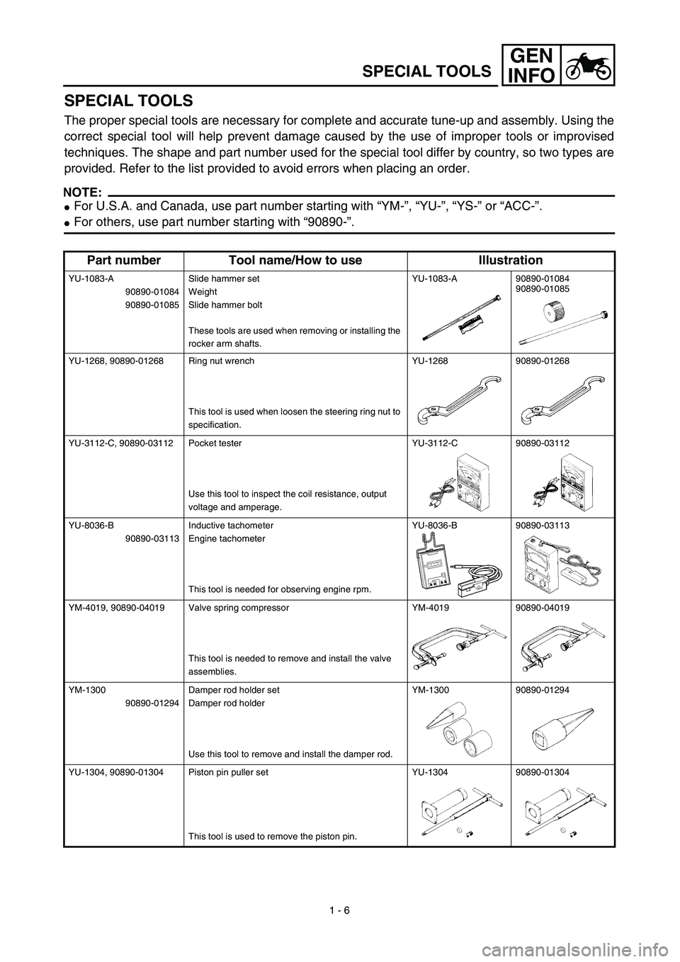 YAMAHA TTR90 2003  Betriebsanleitungen (in German) 1 - 6
GEN
INFO
SPECIAL TOOLS
SPECIAL TOOLS
The proper special tools are necessary for complete and accurate tune-up and assembly. Using the
correct special tool will help prevent damage caused by the 