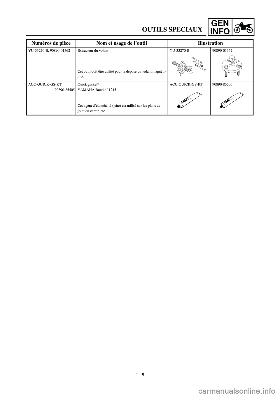 YAMAHA TTR90 2003 Notices Demploi (in French) GEN
INFO
OUTILS SPECIAUX
YU-33270-B, 90890-01362 Extracteur du volant
Cet outil doit être utilisé pour la dépose du volant magnéti-
que.YU-33270-B 90890-01362
ACC-QUICK-GS-KT
90890-85505Quick gask YAMAHA TTR90 2003 Notices Demploi (in French) GEN
INFO
OUTILS SPECIAUX
YU-33270-B, 90890-01362 Extracteur du volant
Cet outil doit être utilisé pour la dépose du volant magnéti-
que.YU-33270-B 90890-01362
ACC-QUICK-GS-KT
90890-85505Quick gask