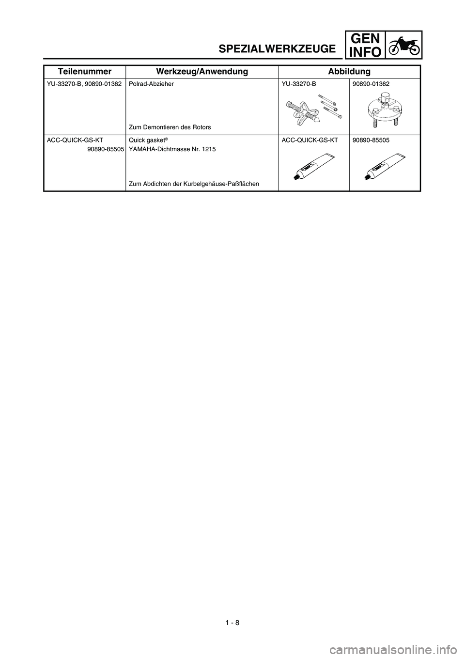 YAMAHA TTR90 2003 Notices Demploi (in French) GEN
INFO
SPEZIALWERKZEUGE
YU-33270-B, 90890-01362 Polrad-Abzieher
Zum Demontieren des RotorsYU-33270-B 90890-01362
ACC-QUICK-GS-KT
90890-85505Quick gasket
®
YAMAHA-Dichtmasse Nr. 1215
Zum Abdichten YAMAHA TTR90 2003 Notices Demploi (in French) GEN
INFO
SPEZIALWERKZEUGE
YU-33270-B, 90890-01362 Polrad-Abzieher
Zum Demontieren des RotorsYU-33270-B 90890-01362
ACC-QUICK-GS-KT
90890-85505Quick gasket
®
YAMAHA-Dichtmasse Nr. 1215
Zum Abdichten