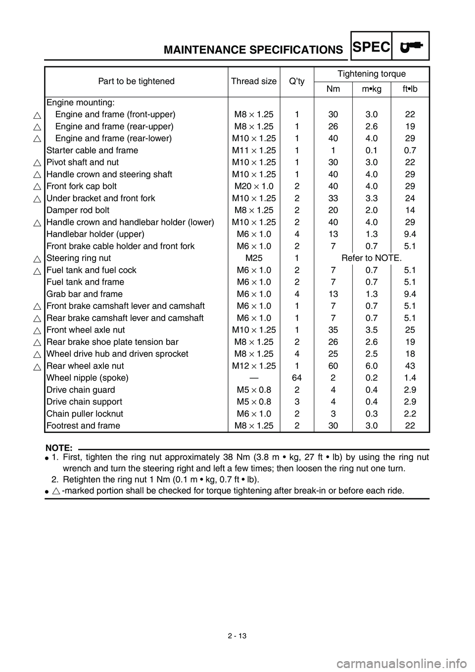 YAMAHA TTR90 2003  Notices Demploi (in French) SPEC
2 - 13
NOTE:
1. First, tighten the ring nut approximately 38 Nm (3.8 m • kg, 27 ft • lb) by using the ring nut
wrench and turn the steering right and left a few times; then loosen the ring n