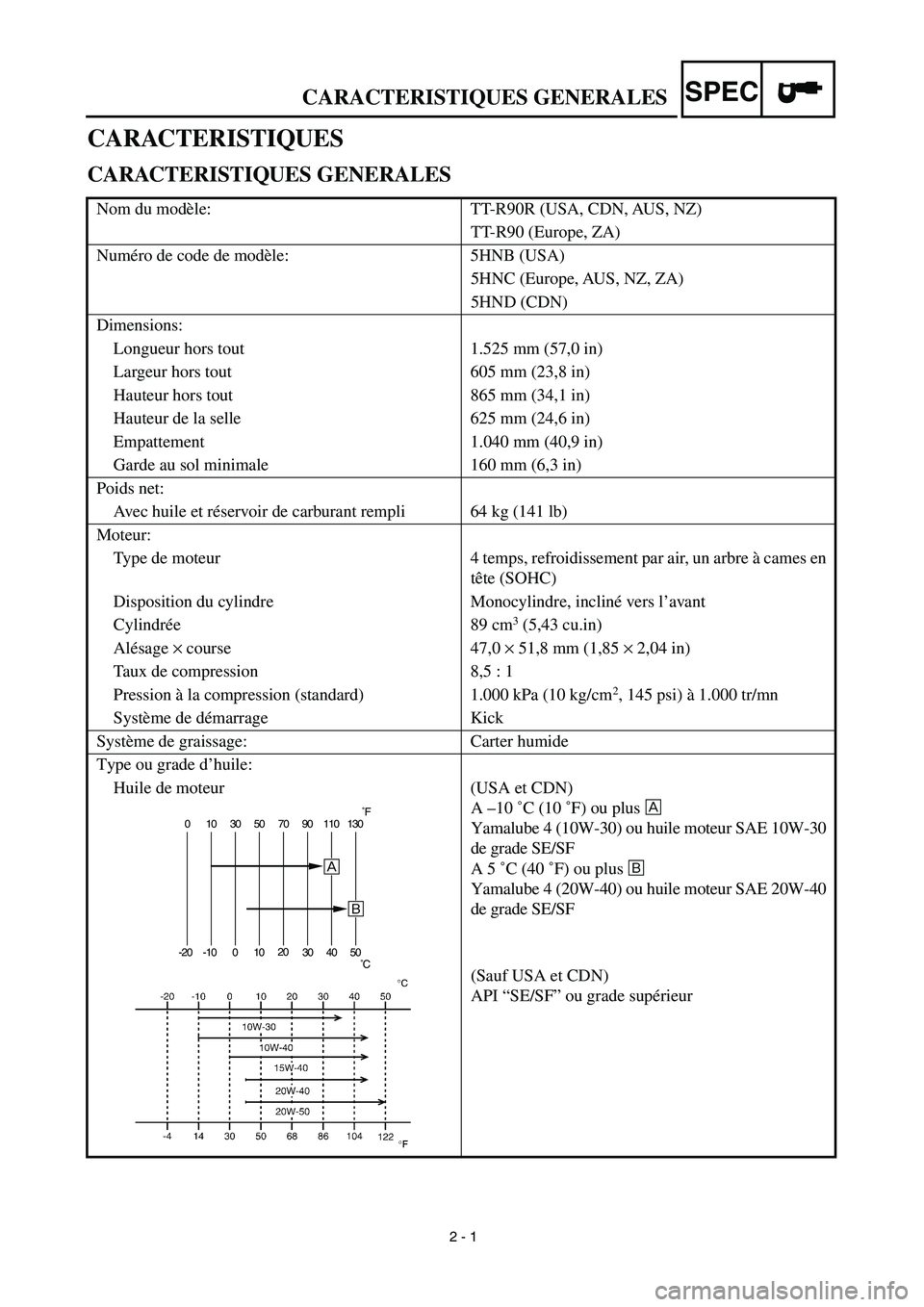 YAMAHA TTR90 2003  Betriebsanleitungen (in German) 2 - 1
CARACTERISTIQUES GENERALESSPEC
CARACTERISTIQUES
CARACTERISTIQUES GENERALES
Nom du modèle: TT-R90R (USA, CDN, AUS, NZ)
TT-R90 (Europe, ZA)
Numéro de code de modèle: 5HNB (USA)
5HNC (Europe, AU